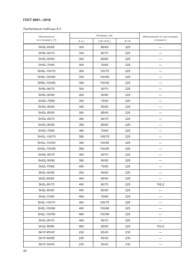 ГОСТ 8691-2018, страница 50
