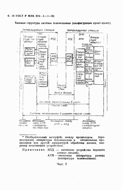ГОСТ Р МЭК 870-1-1-93, страница 11