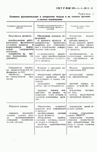ГОСТ Р МЭК 870-1-1-93, страница 12