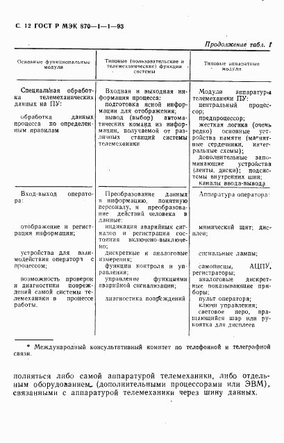 ГОСТ Р МЭК 870-1-1-93, страница 13