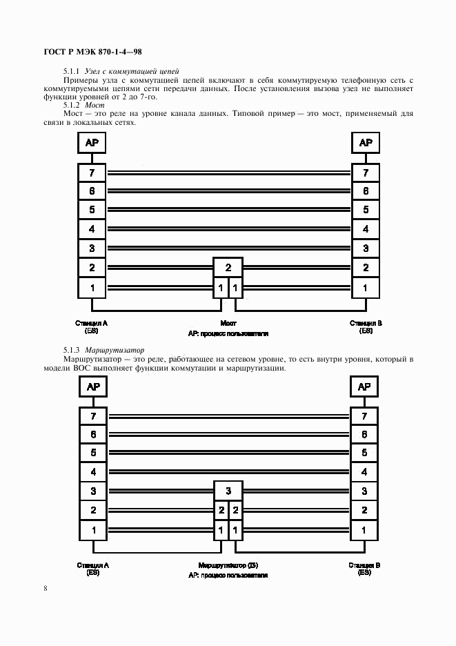ГОСТ Р МЭК 870-1-4-98, страница 11