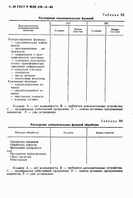 ГОСТ Р МЭК 870-4-93, страница 27