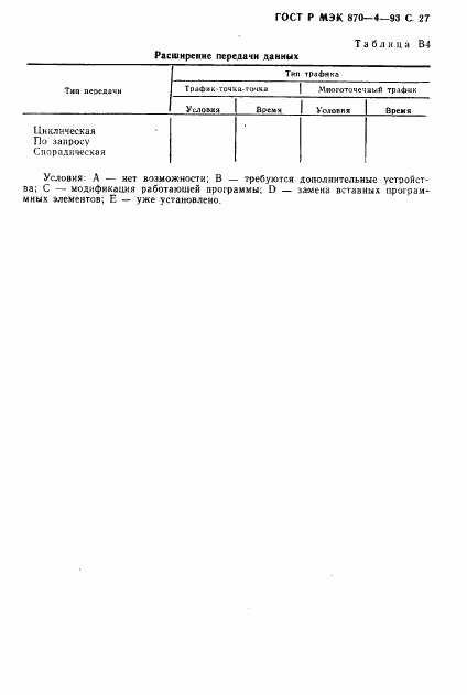 ГОСТ Р МЭК 870-4-93, страница 28