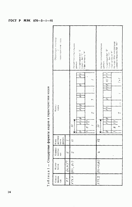 ГОСТ Р МЭК 870-5-1-95, страница 17