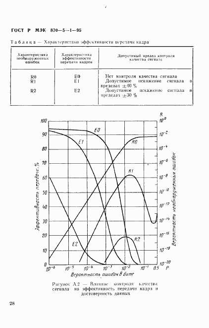 ГОСТ Р МЭК 870-5-1-95, страница 31