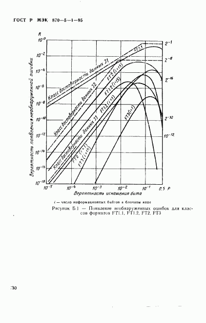 ГОСТ Р МЭК 870-5-1-95, страница 33