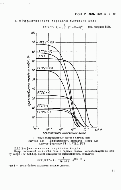 ГОСТ Р МЭК 870-5-1-95, страница 34