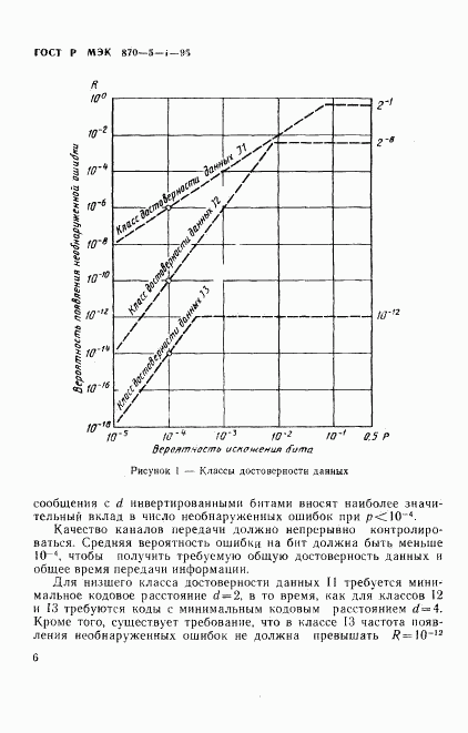 ГОСТ Р МЭК 870-5-1-95, страница 9