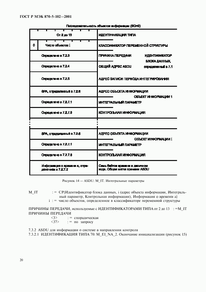 ГОСТ Р МЭК 870-5-102-2001, страница 23