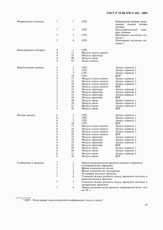 ГОСТ Р МЭК 870-5-102-2001, страница 46