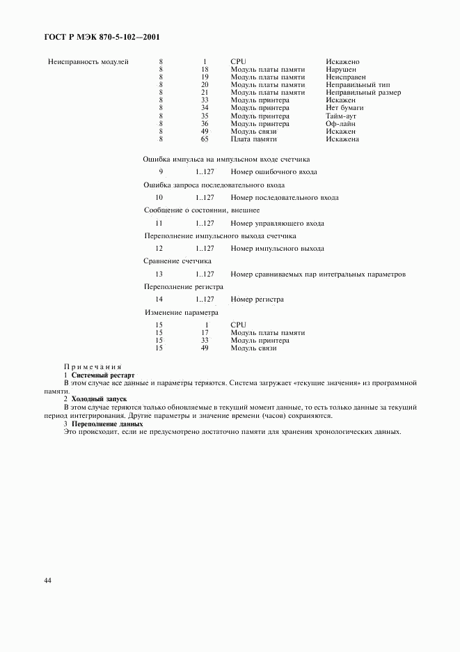 ГОСТ Р МЭК 870-5-102-2001, страница 47