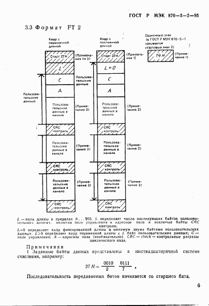 ГОСТ Р МЭК 870-5-2-95, страница 10
