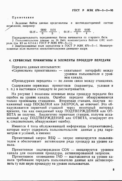 ГОСТ Р МЭК 870-5-2-95, страница 12