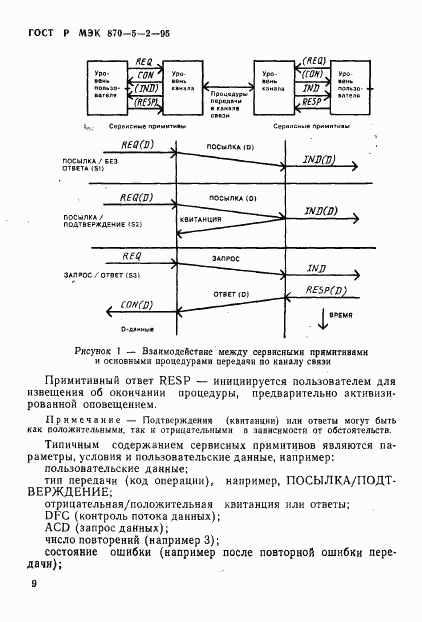 ГОСТ Р МЭК 870-5-2-95, страница 13