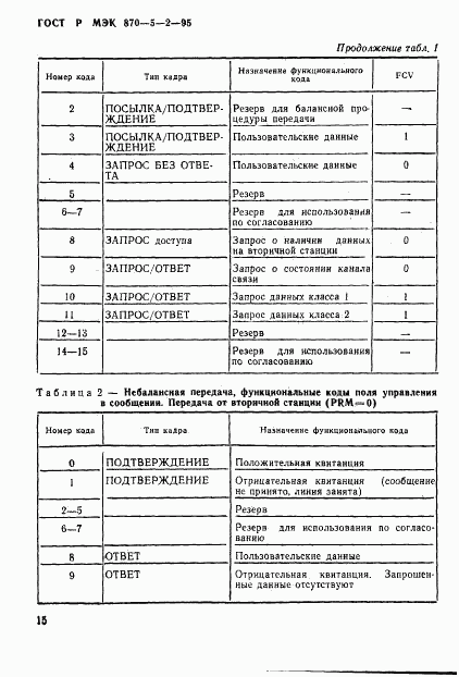 ГОСТ Р МЭК 870-5-2-95, страница 19