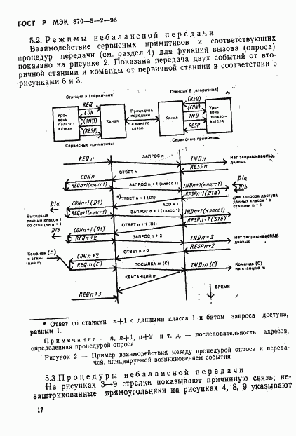ГОСТ Р МЭК 870-5-2-95, страница 21