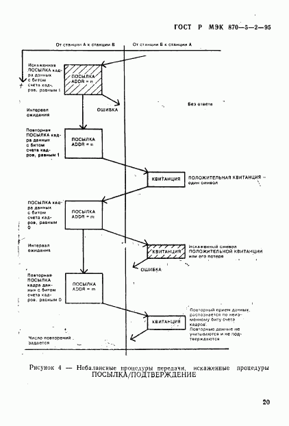 ГОСТ Р МЭК 870-5-2-95, страница 24