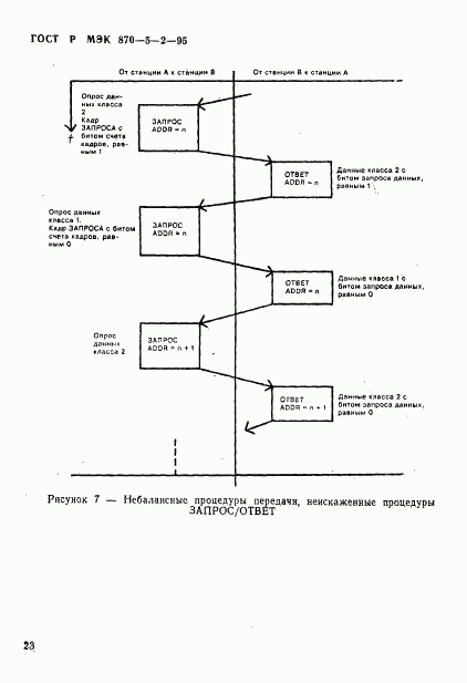 ГОСТ Р МЭК 870-5-2-95, страница 27