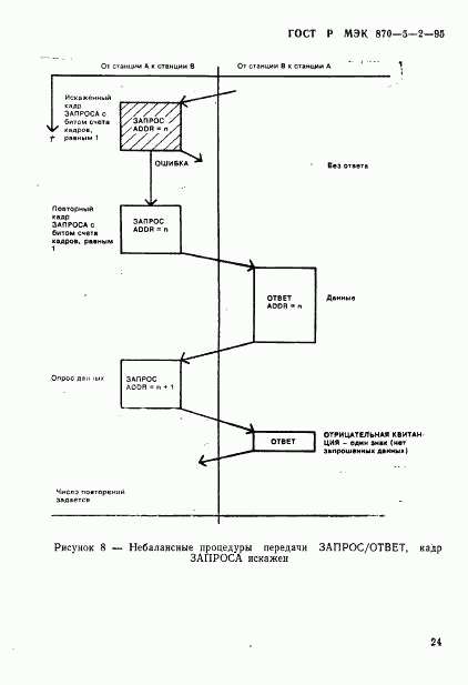 ГОСТ Р МЭК 870-5-2-95, страница 28
