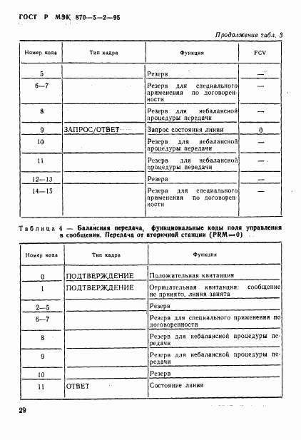 ГОСТ Р МЭК 870-5-2-95, страница 33
