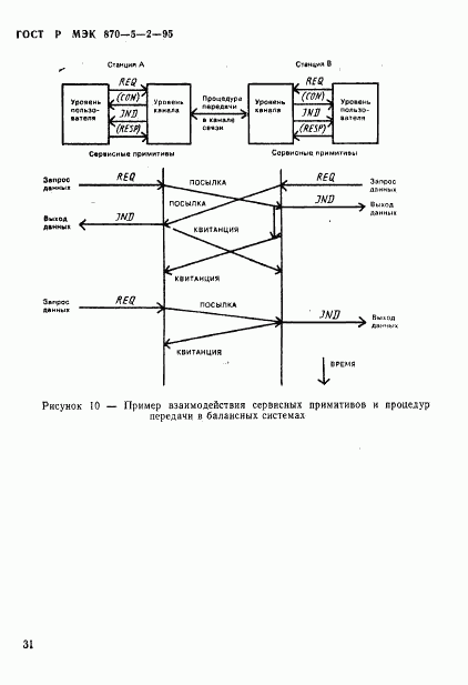 ГОСТ Р МЭК 870-5-2-95, страница 35