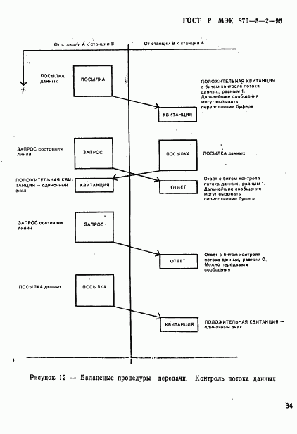 ГОСТ Р МЭК 870-5-2-95, страница 38