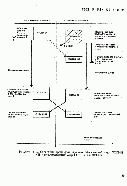 ГОСТ Р МЭК 870-5-2-95, страница 40