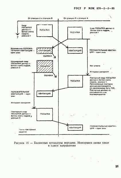 ГОСТ Р МЭК 870-5-2-95, страница 42