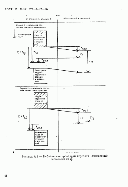 ГОСТ Р МЭК 870-5-2-95, страница 45