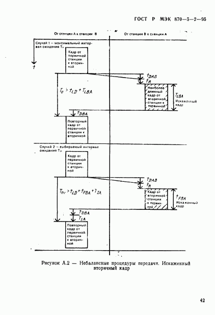 ГОСТ Р МЭК 870-5-2-95, страница 46