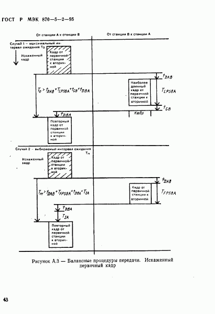 ГОСТ Р МЭК 870-5-2-95, страница 47
