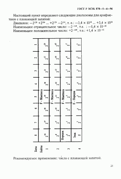 ГОСТ Р МЭК 870-5-4-96, страница 24