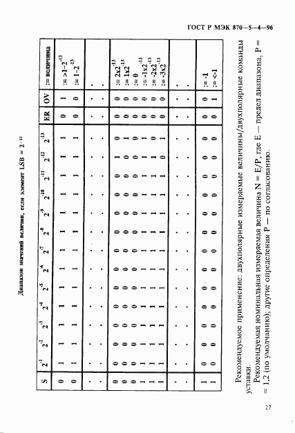 ГОСТ Р МЭК 870-5-4-96, страница 30