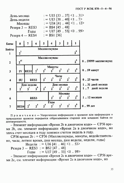 ГОСТ Р МЭК 870-5-4-96, страница 38