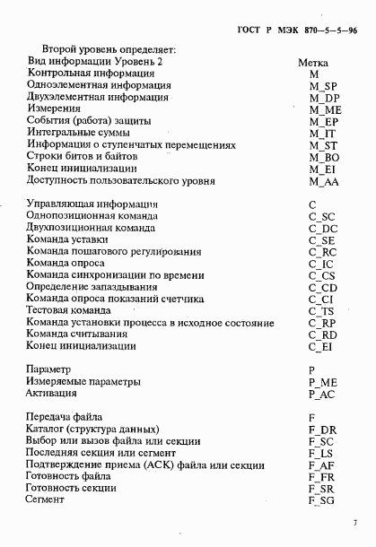 ГОСТ Р МЭК 870-5-5-96, страница 10
