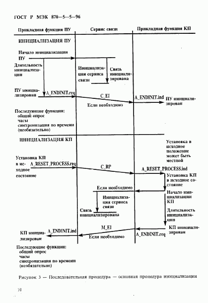ГОСТ Р МЭК 870-5-5-96, страница 13