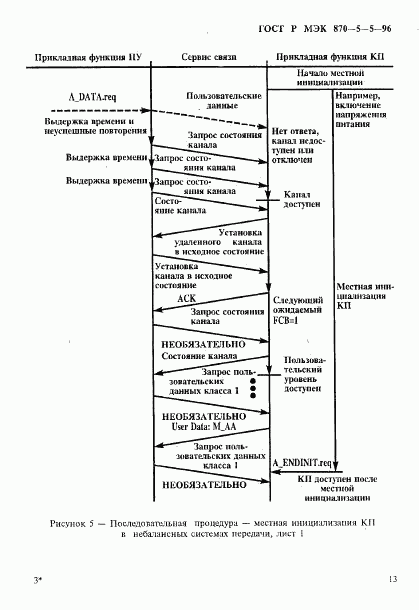 ГОСТ Р МЭК 870-5-5-96, страница 16