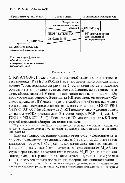 ГОСТ Р МЭК 870-5-5-96, страница 19