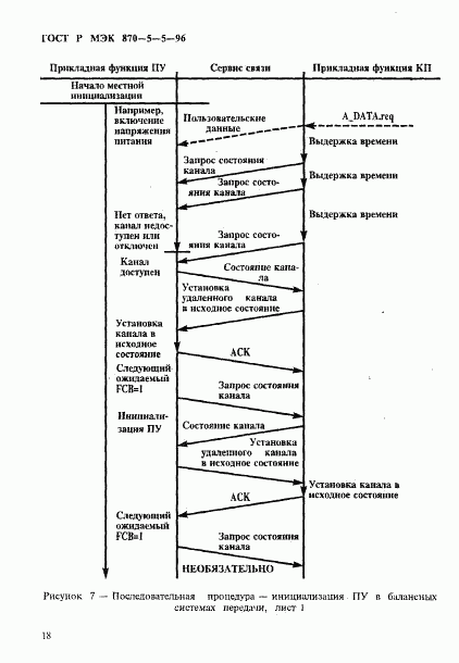 ГОСТ Р МЭК 870-5-5-96, страница 21