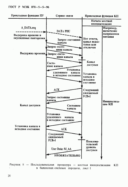 ГОСТ Р МЭК 870-5-5-96, страница 23