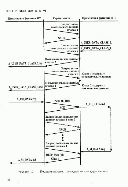 ГОСТ Р МЭК 870-5-5-96, страница 27