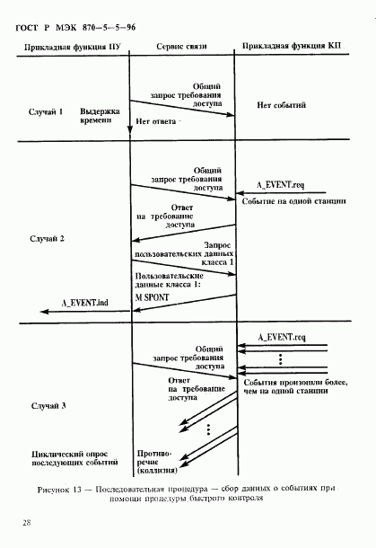 ГОСТ Р МЭК 870-5-5-96, страница 31