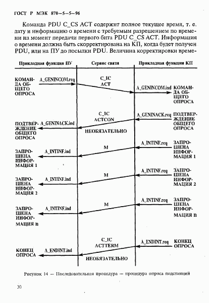 ГОСТ Р МЭК 870-5-5-96, страница 33