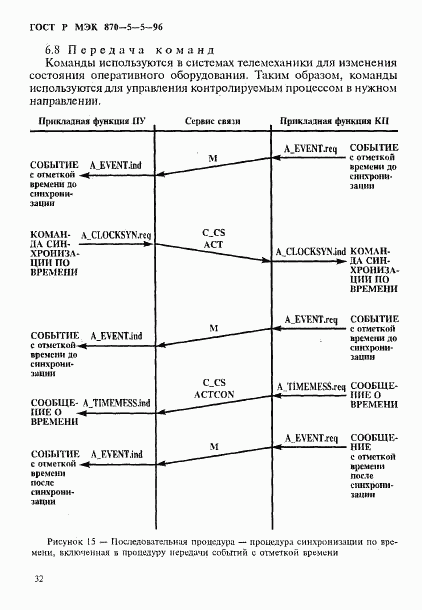 ГОСТ Р МЭК 870-5-5-96, страница 35
