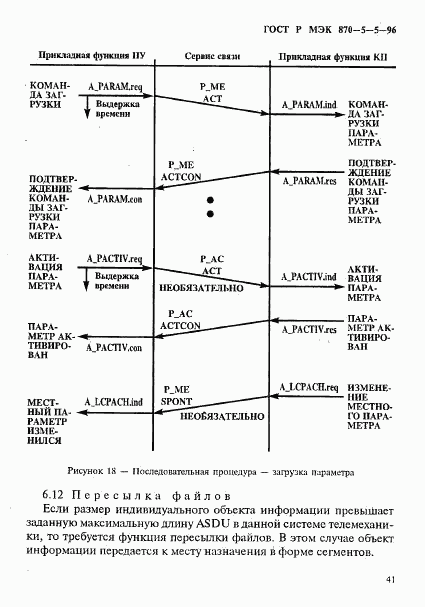 ГОСТ Р МЭК 870-5-5-96, страница 44