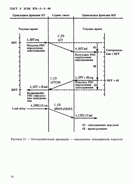 ГОСТ Р МЭК 870-5-5-96, страница 53