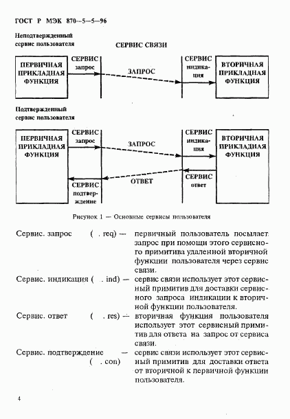 ГОСТ Р МЭК 870-5-5-96, страница 7