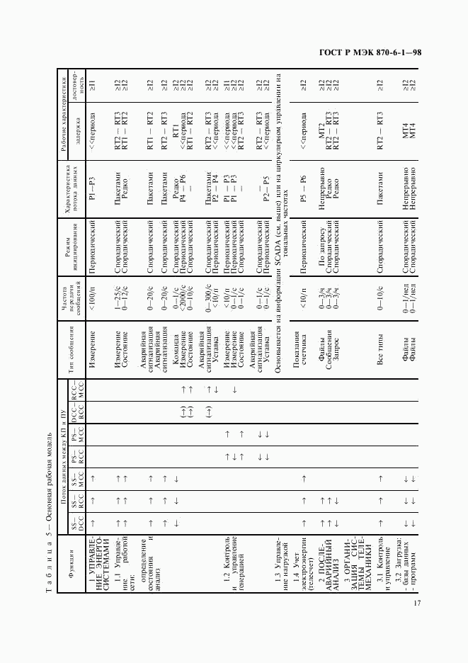 ГОСТ Р МЭК 870-6-1-98, страница 20