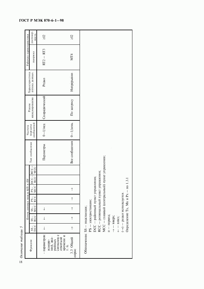 ГОСТ Р МЭК 870-6-1-98, страница 21