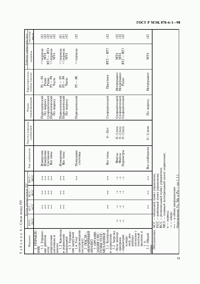 ГОСТ Р МЭК 870-6-1-98, страница 22